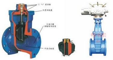 電動軟密封閘閥結(jié)構(gòu)圖